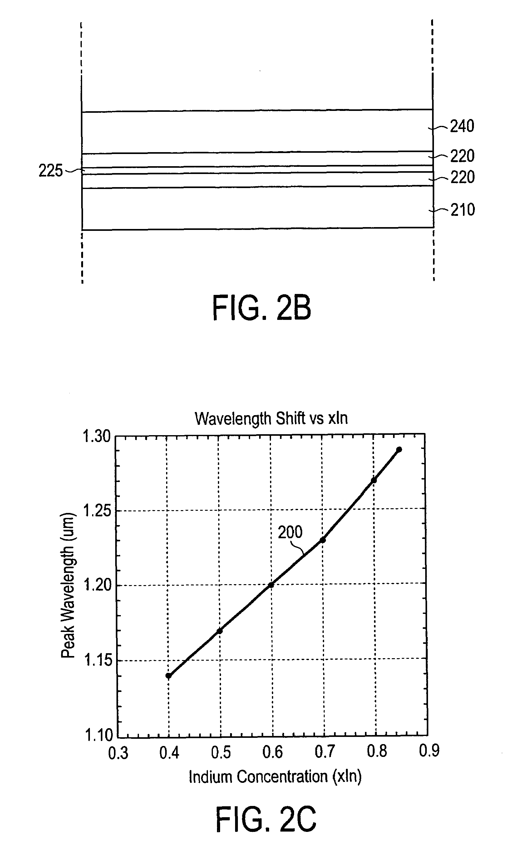 Deep quantum well electro-absorption modulator