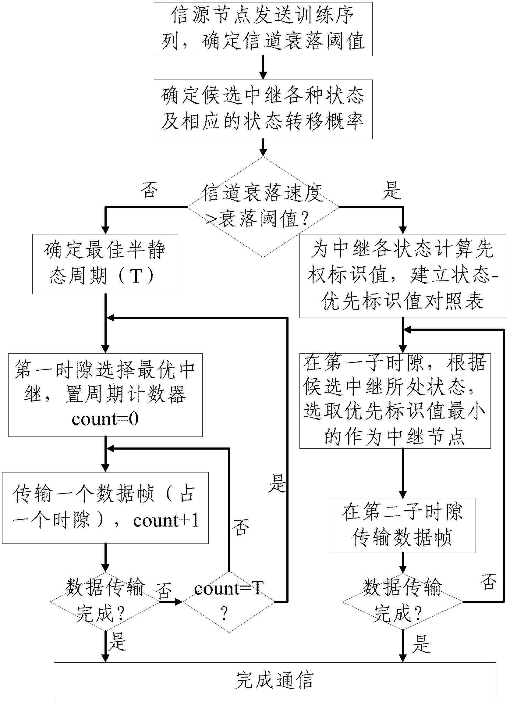 Method for selecting safe relay for multiple targets in mobile collaborative network