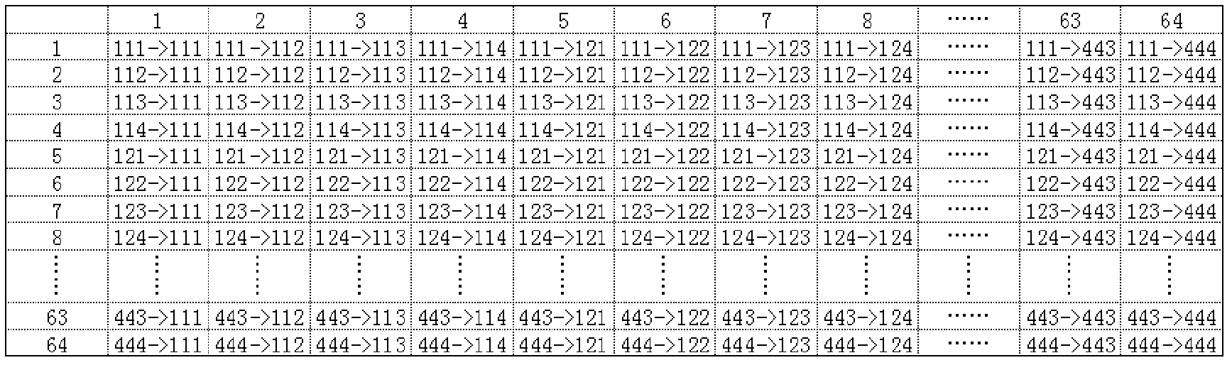 Method for selecting safe relay for multiple targets in mobile collaborative network