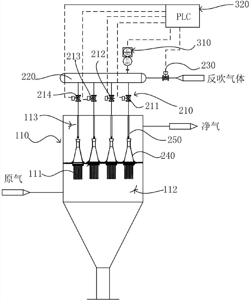 High-temperature reverse blowing process and device thereof