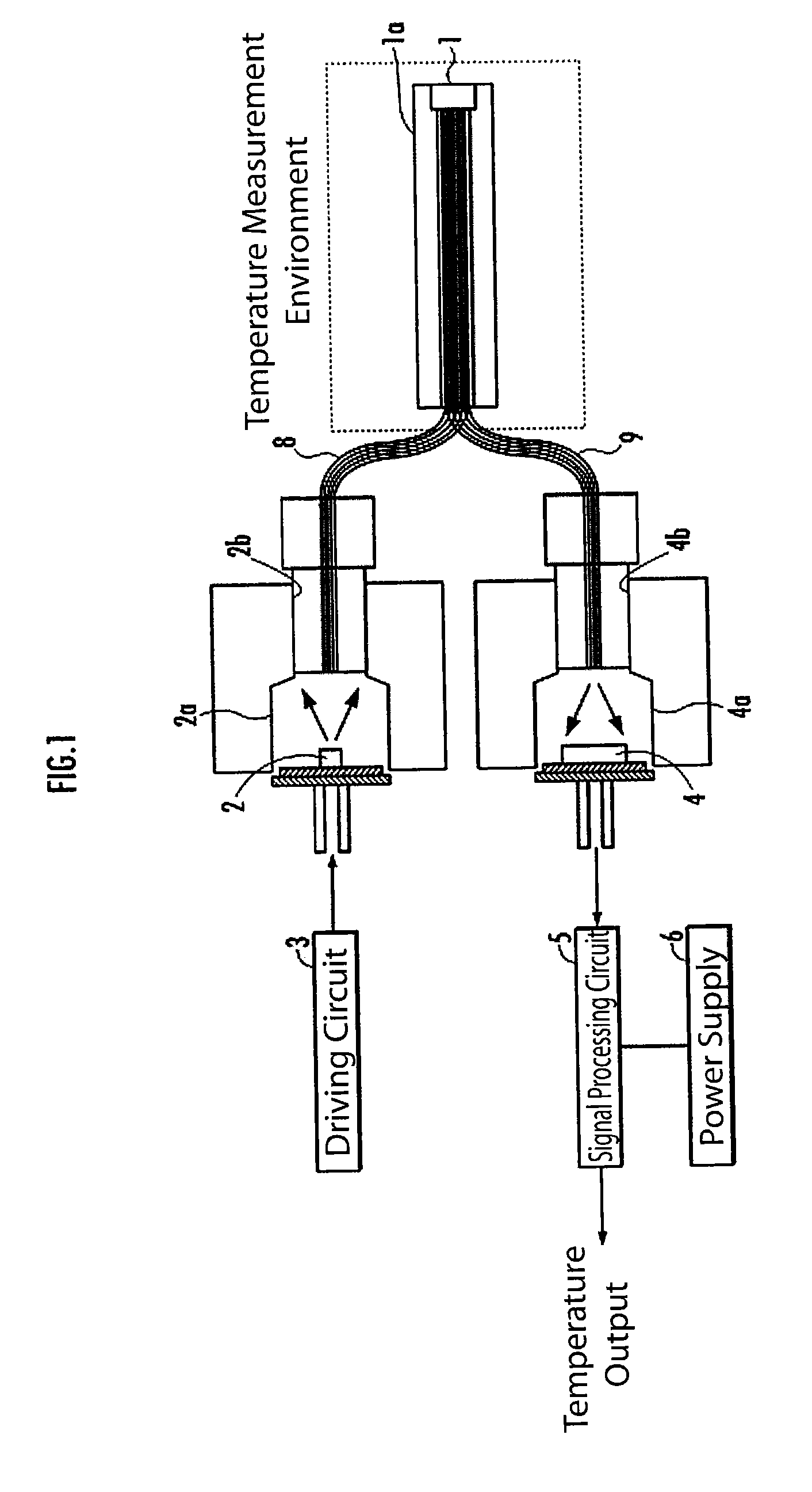 Fluorescent temperature sensor