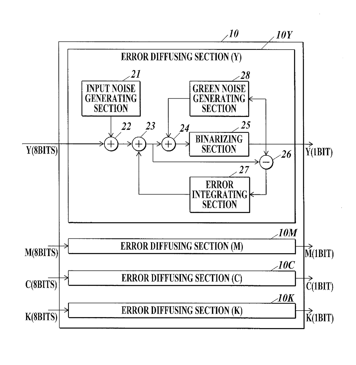 Image processing apparatus, control method, and computer-readable recording medium configured to perform error diffusion process having and adder to add an error intergrated value diffused to the target pixel, the green noise and the predetermined noise, to the pixel value of the target pixel