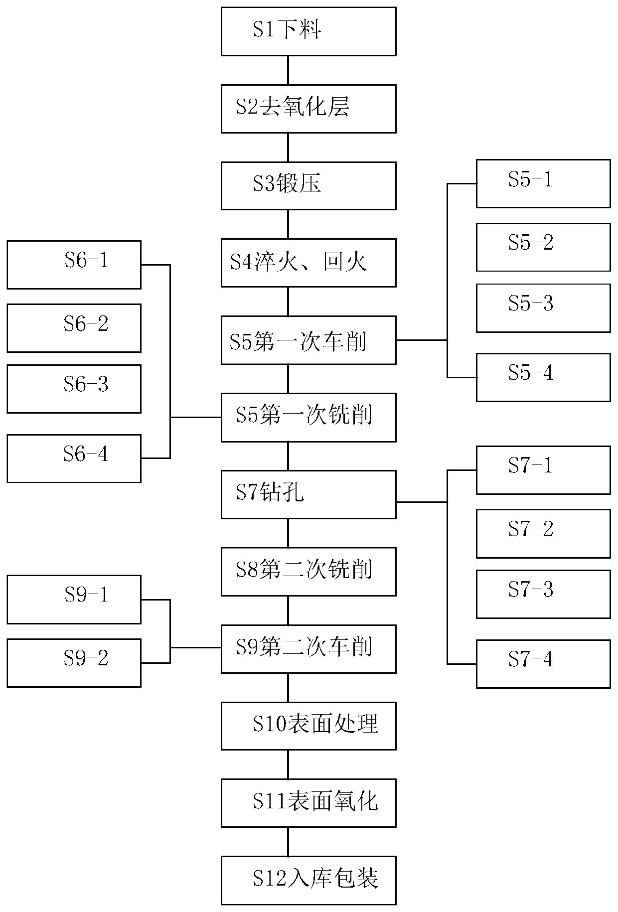 A kind of processing technology of foamer foam cover