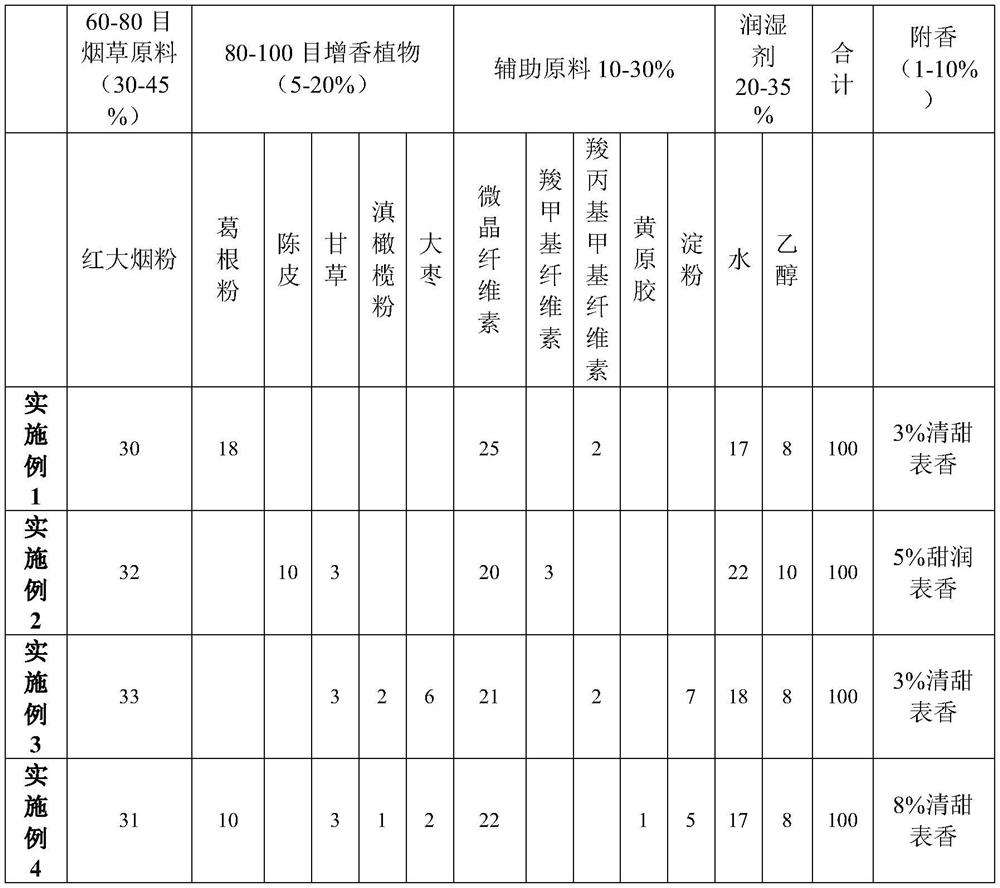 Spherical aroma-enhanced tobacco particles and preparation method thereof