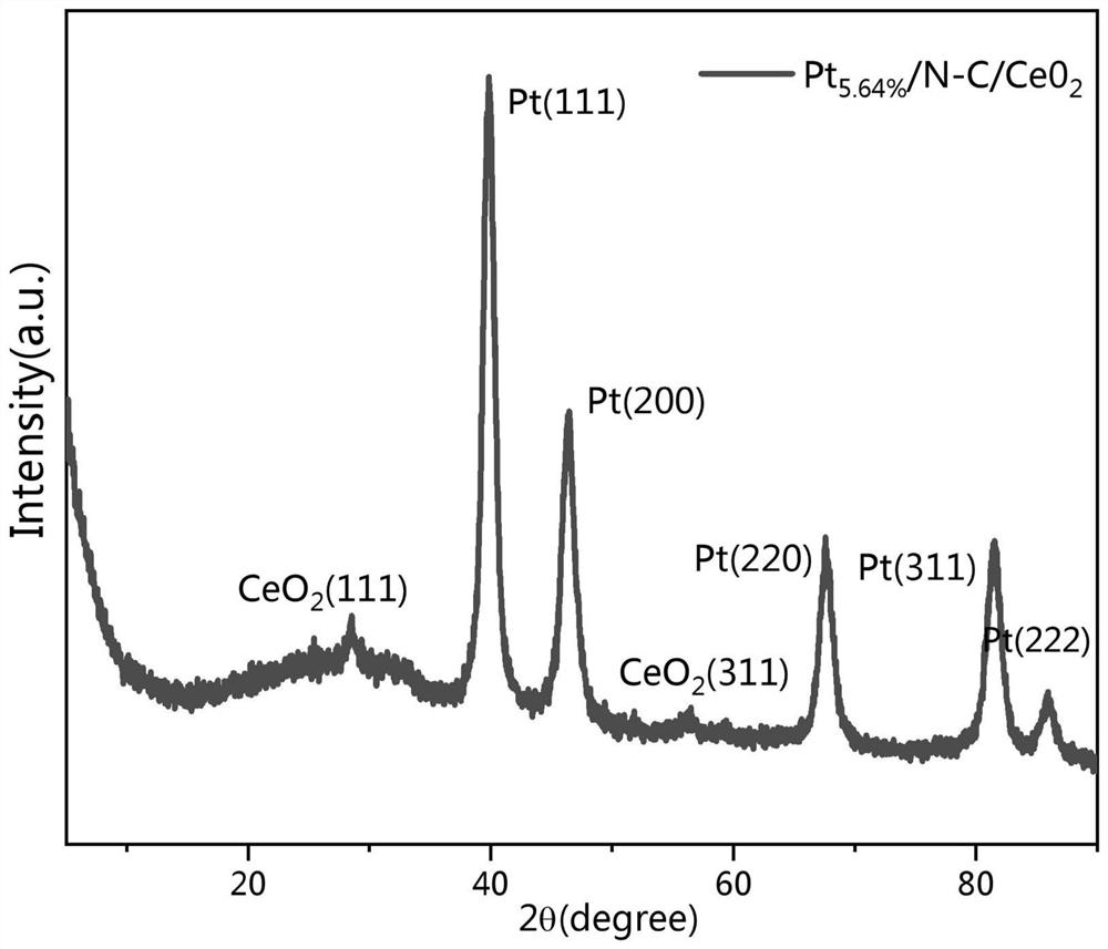 ORR catalyst material and preparation method and application thereof