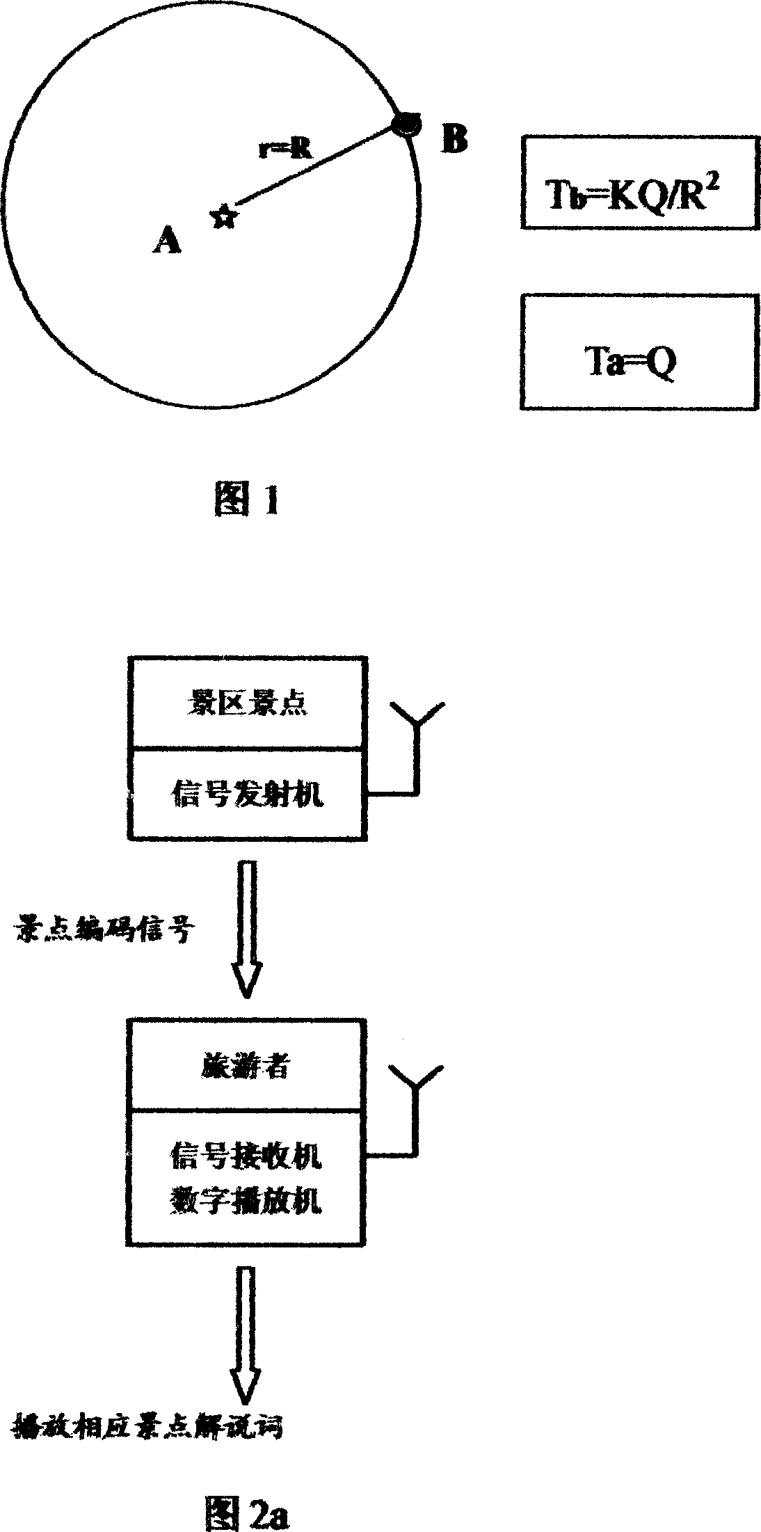 Electronic automatic interpretation system for tourism landscape and exhibition