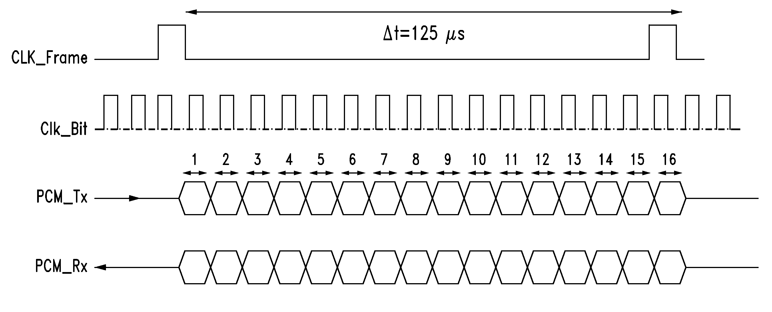 PCM type interface