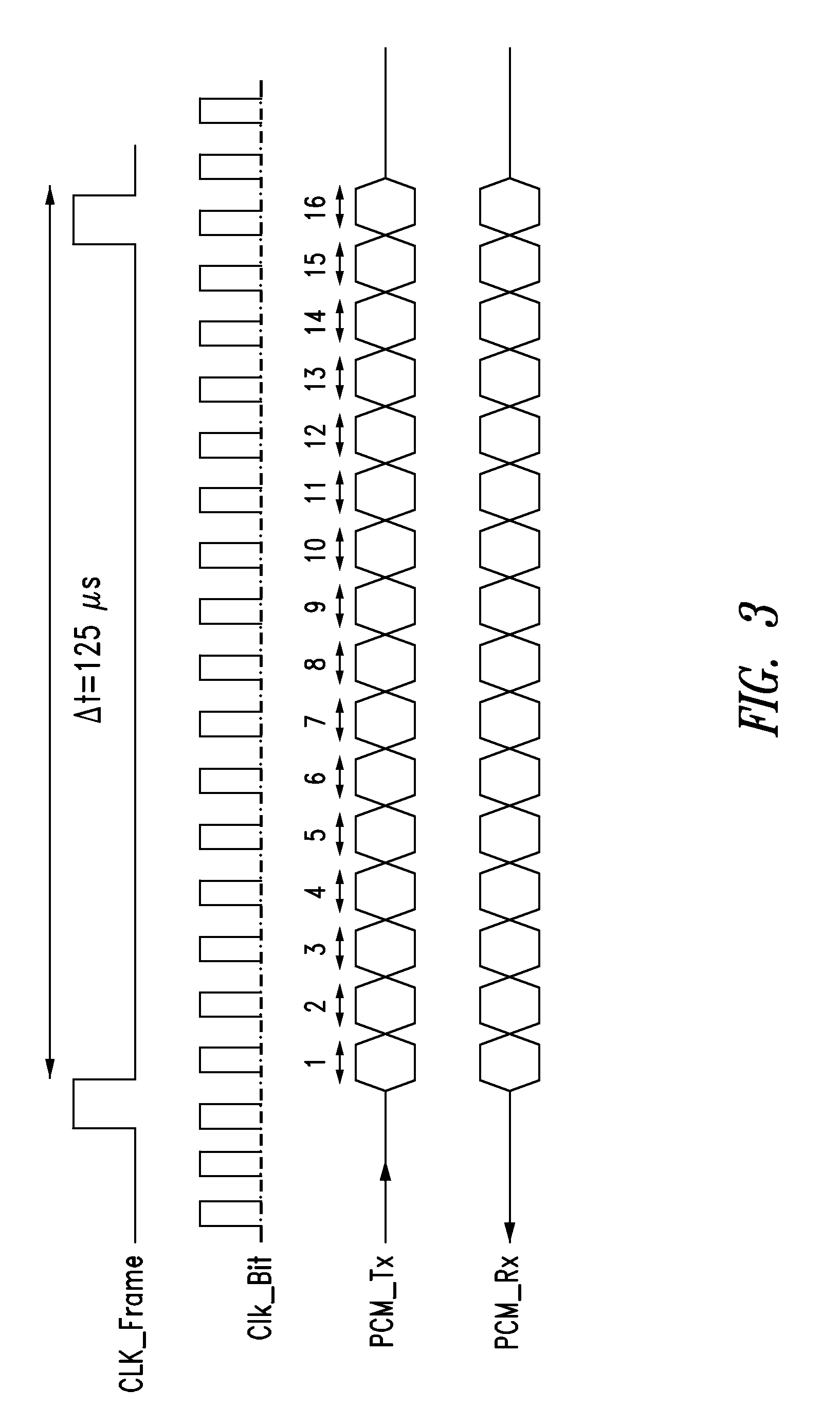 PCM type interface