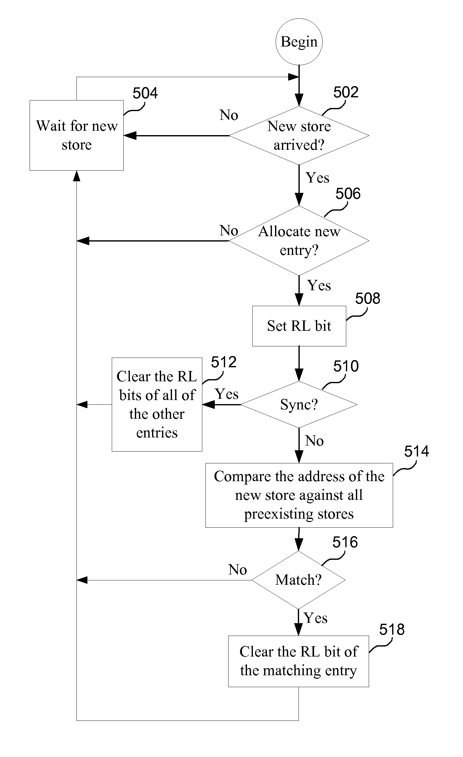 Tracking load store ordering hazards