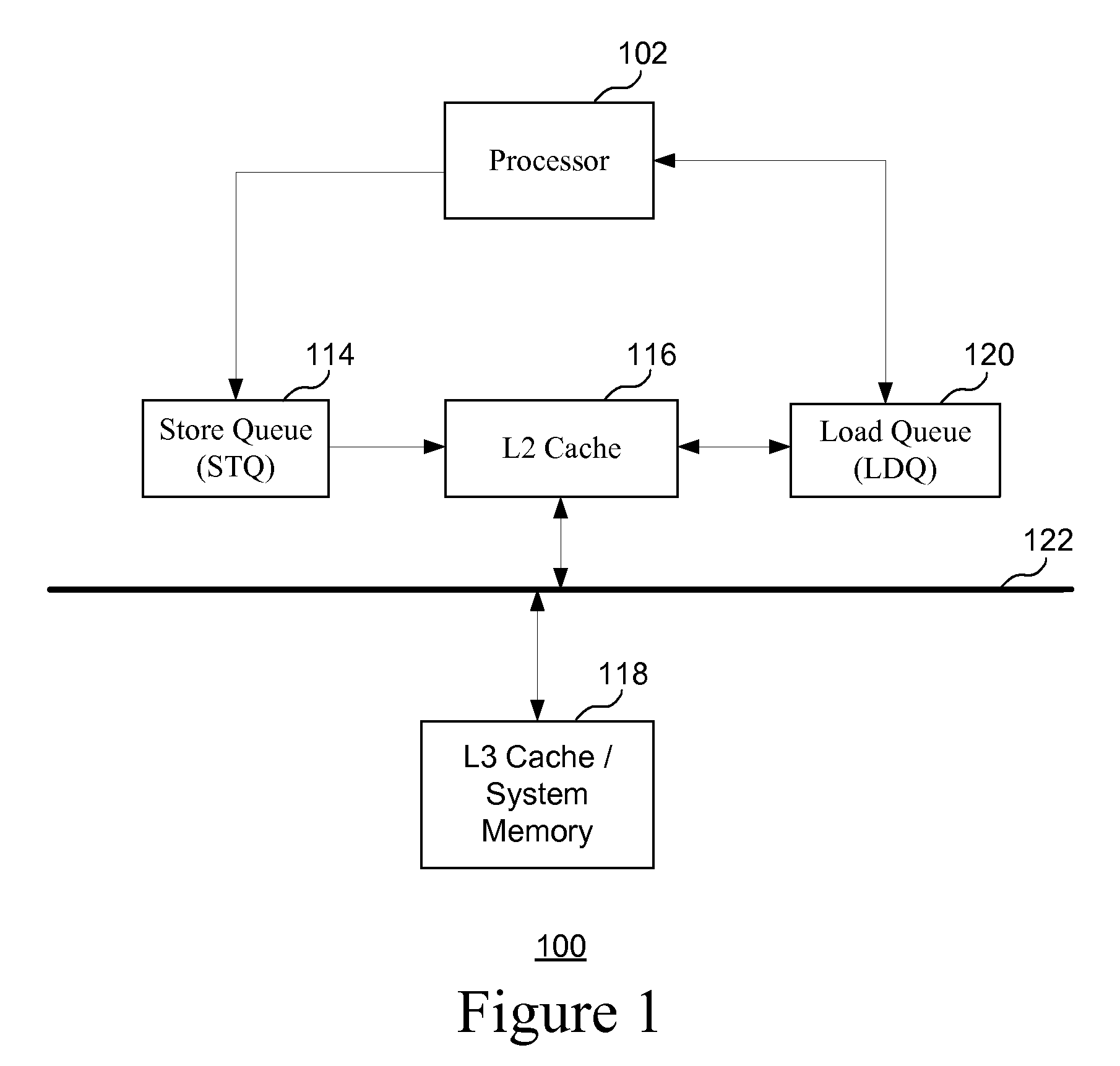 Tracking load store ordering hazards