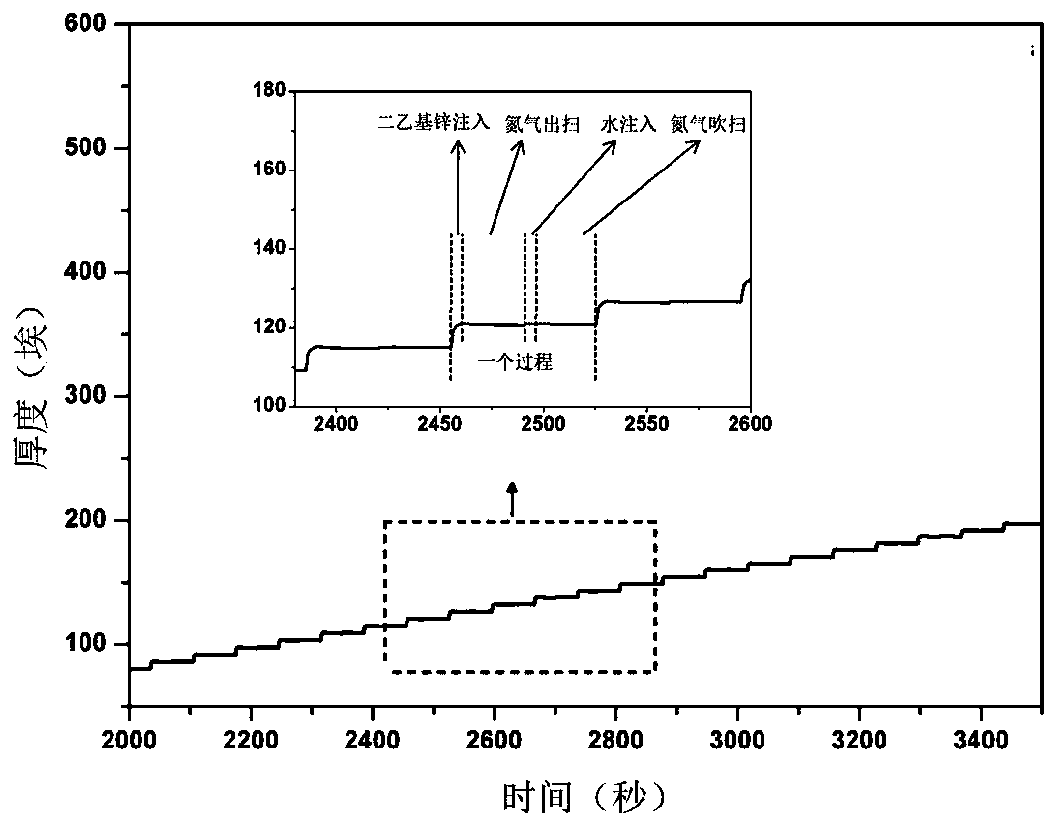 Combustion rate regulator for carbon-based zinc oxide composite propellant and low-temperature preparation method thereof