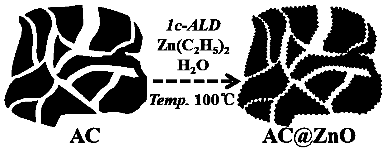 Combustion rate regulator for carbon-based zinc oxide composite propellant and low-temperature preparation method thereof