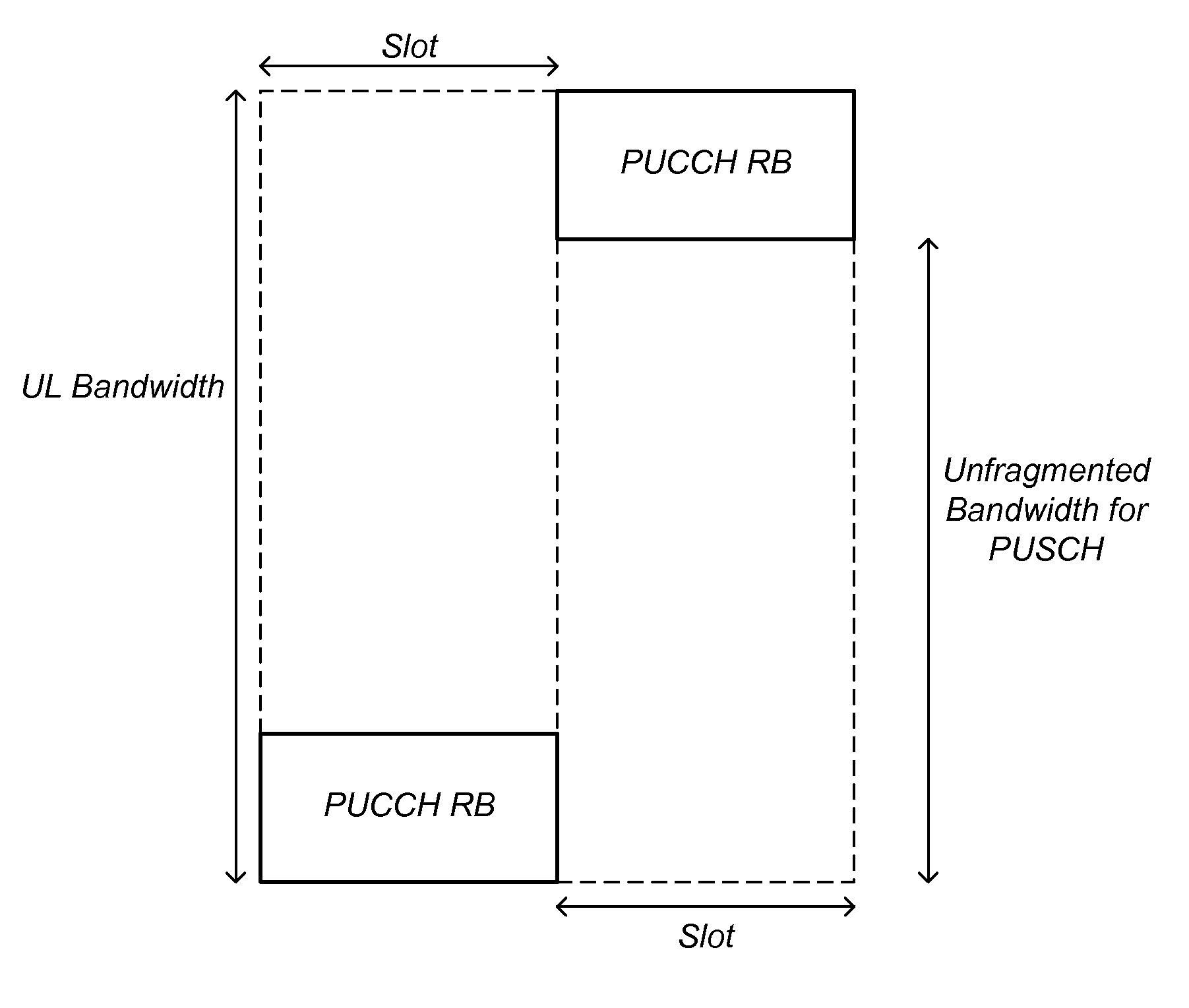 Transmission of Uplink Control Information for Link-Budget-Limited Devices