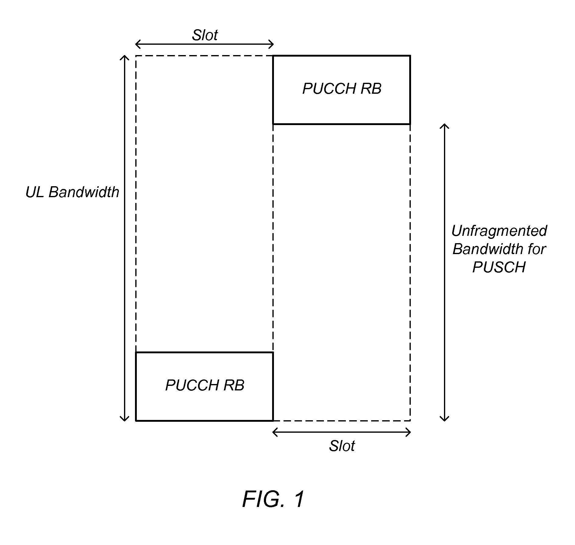 Transmission of Uplink Control Information for Link-Budget-Limited Devices