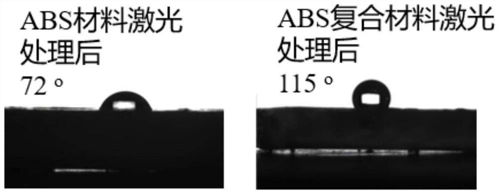 Macromolecule/modified organic montmorillonite laser marking material, and preparation method and antibacterial application thereof