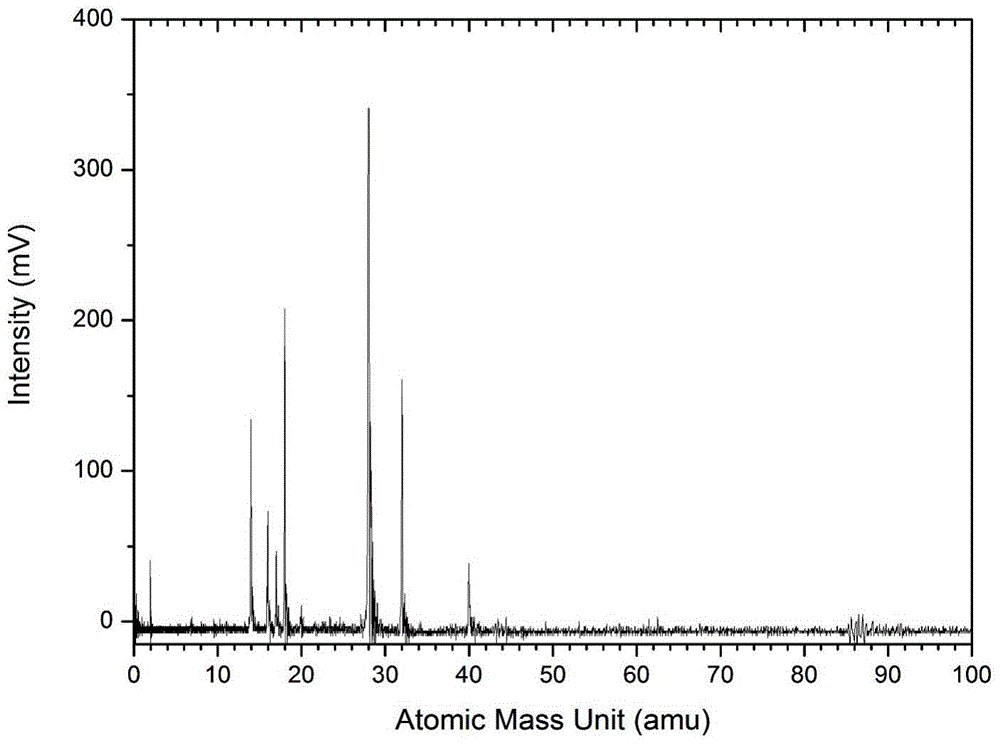 Field emission ionization source for time-of-flight mass spectrometer