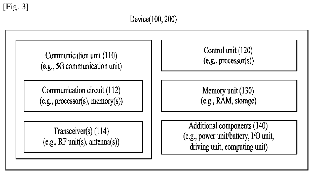 Method of transmitting/receiving data unit, and device and storage medium therefor