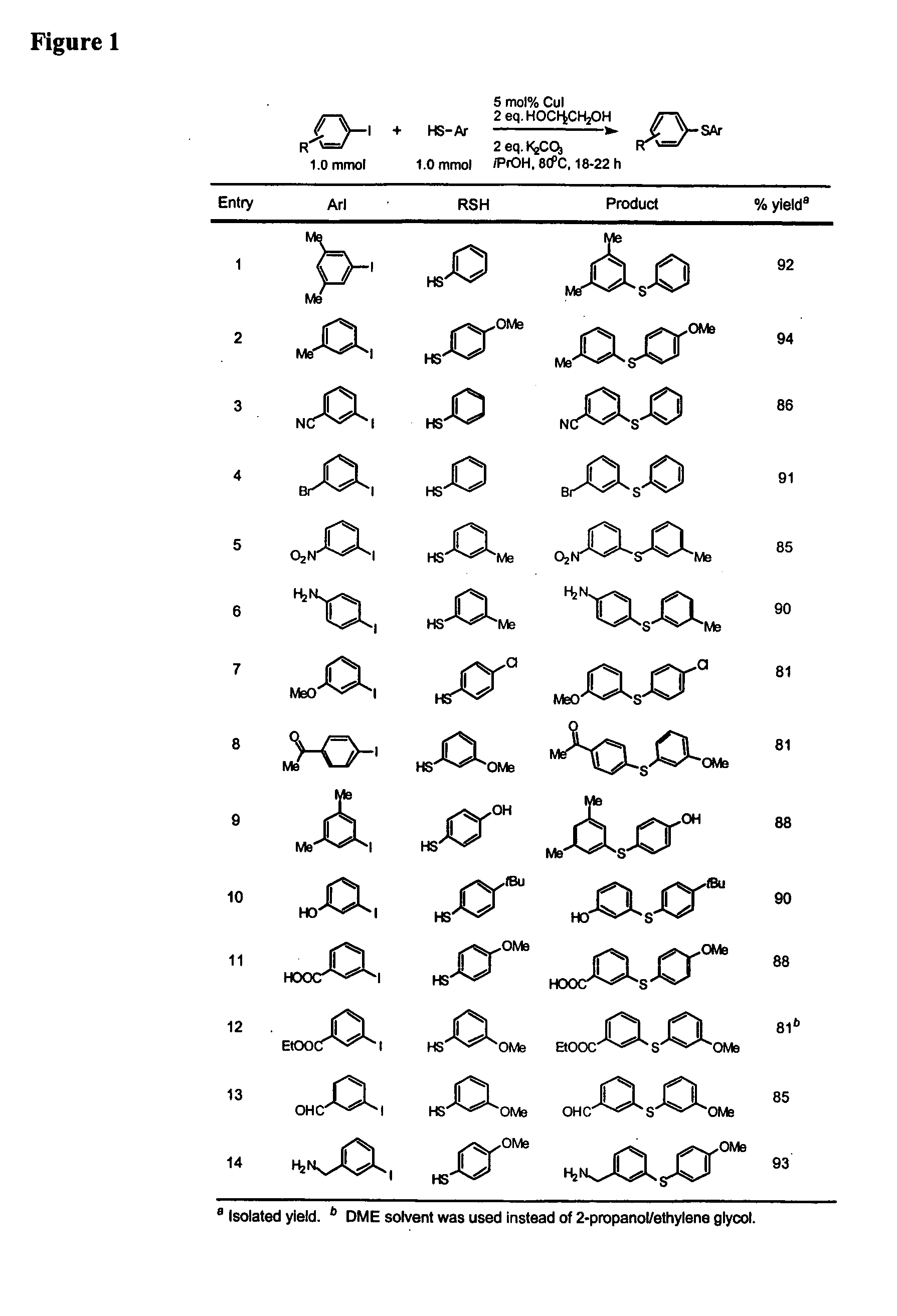 Copper-catalyzed formation of carbon-heteroatom and carbon-carbon bonds