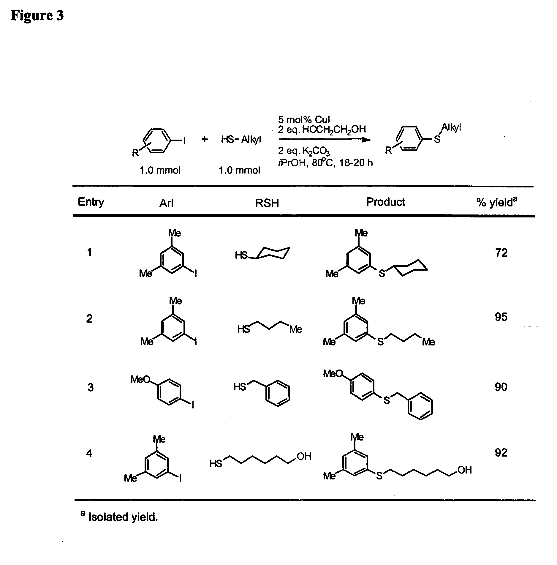 Copper-catalyzed formation of carbon-heteroatom and carbon-carbon bonds