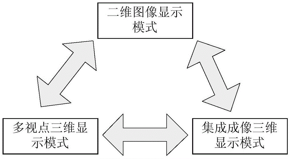 Two-dimensional display mode and three-dimensional display mode switchable display device and method