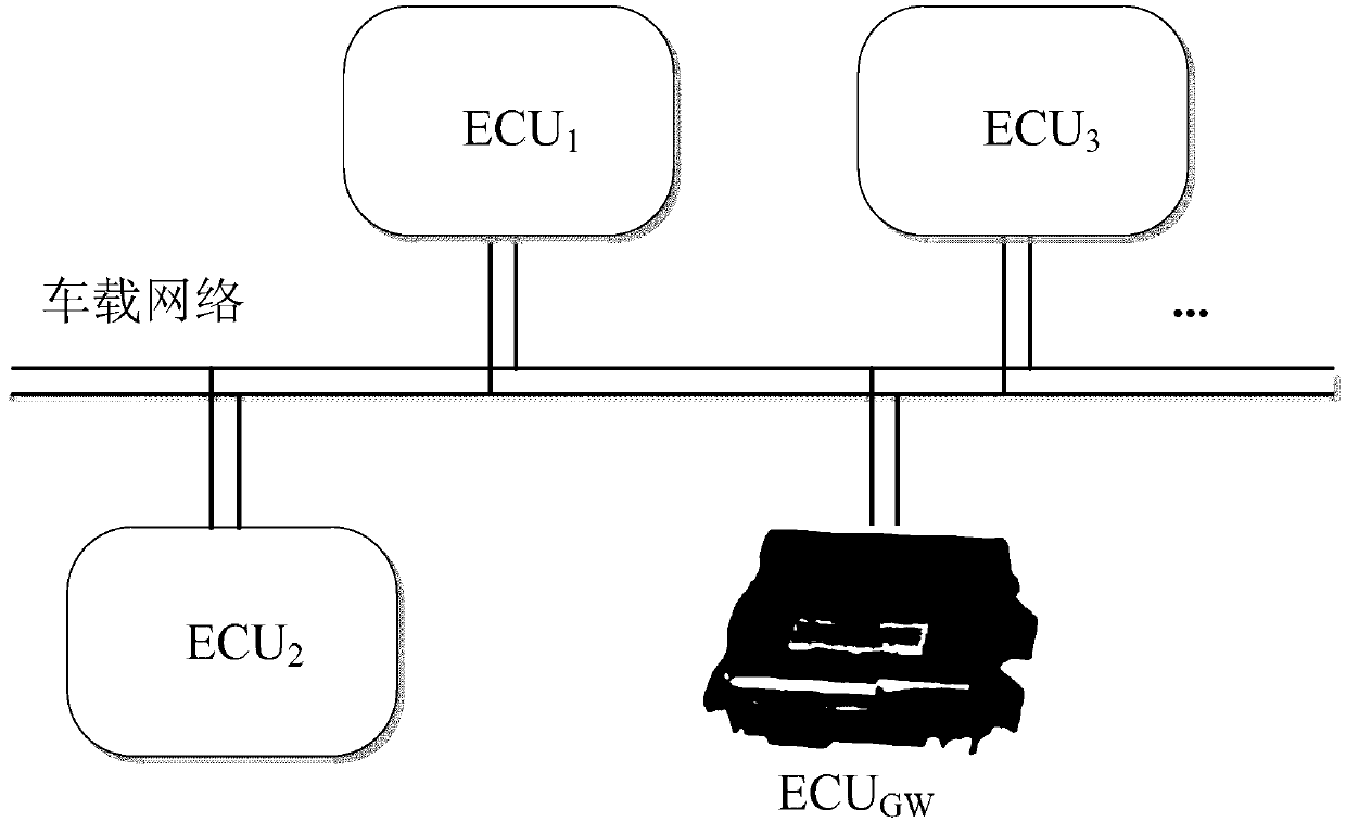 A distributed vehicle electronic system information security protection method