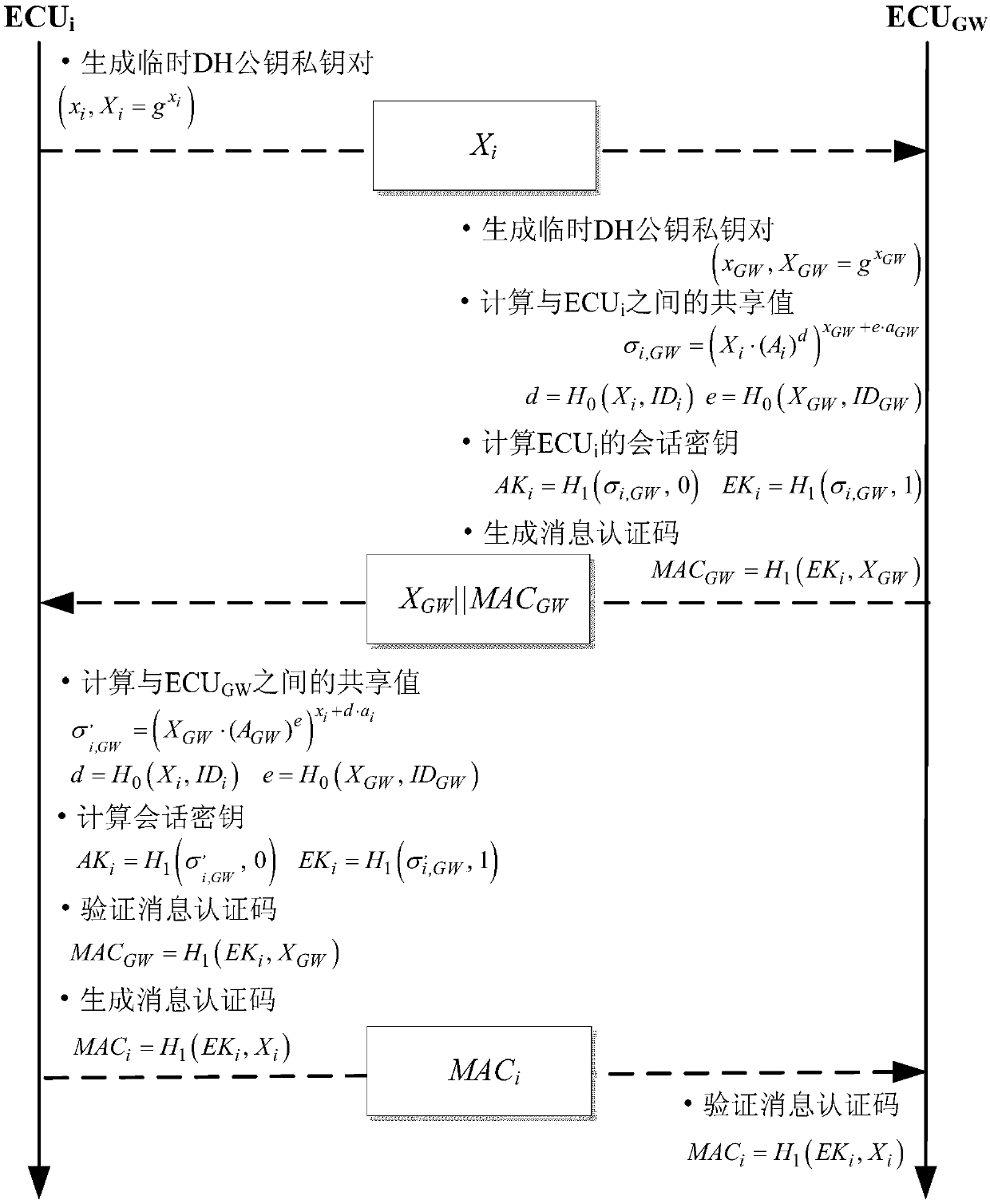 A distributed vehicle electronic system information security protection method