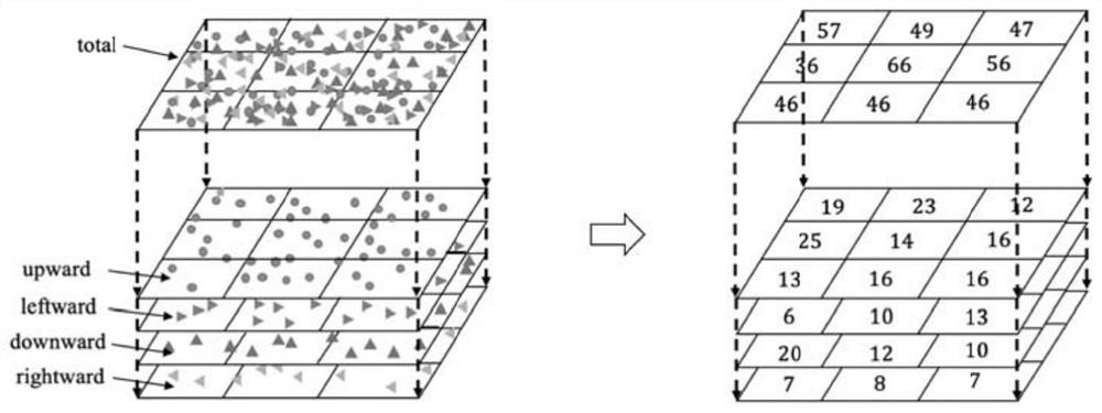 Multidirectional traffic flow prediction method based on interest point space-time residual neural network