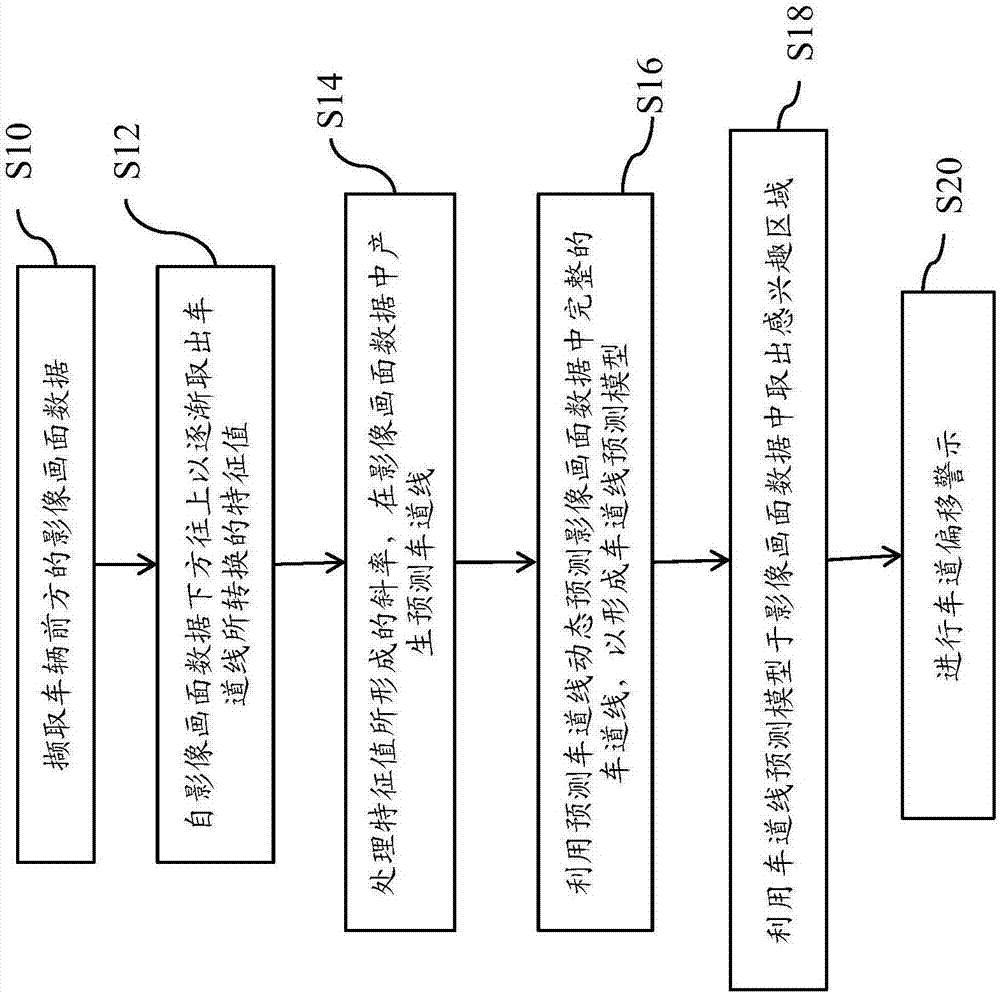 Detection system of road lane line and method for same