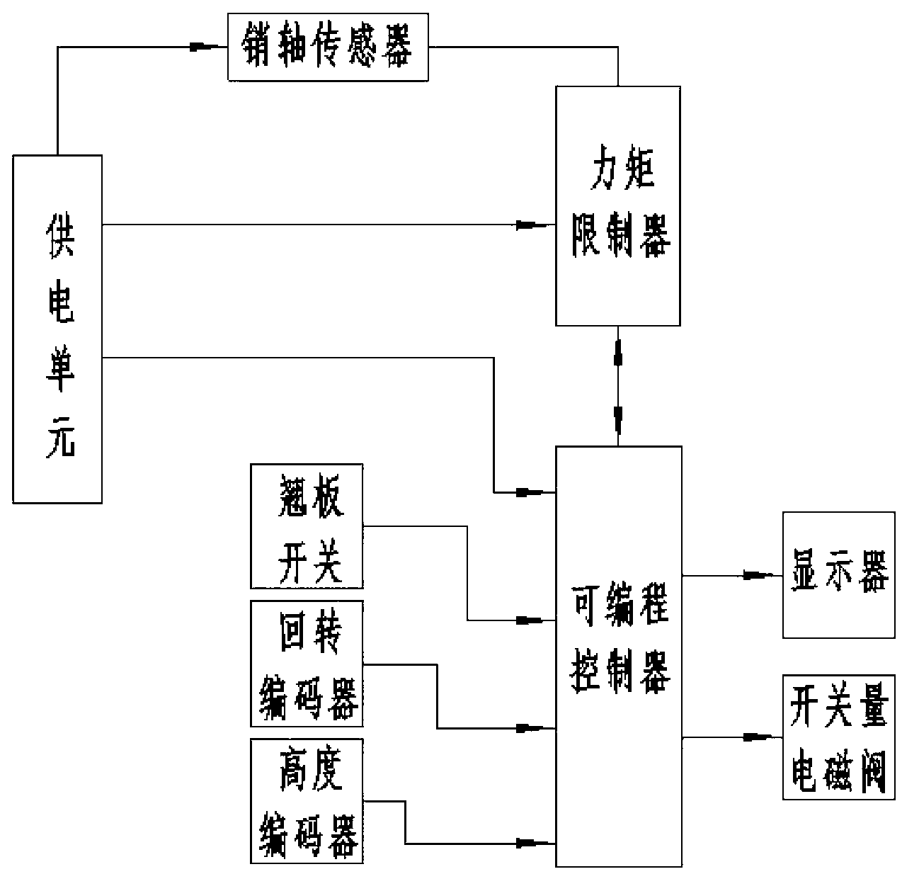 Electrical system controlling dynamic compactor full-release winding braking and working method thereof