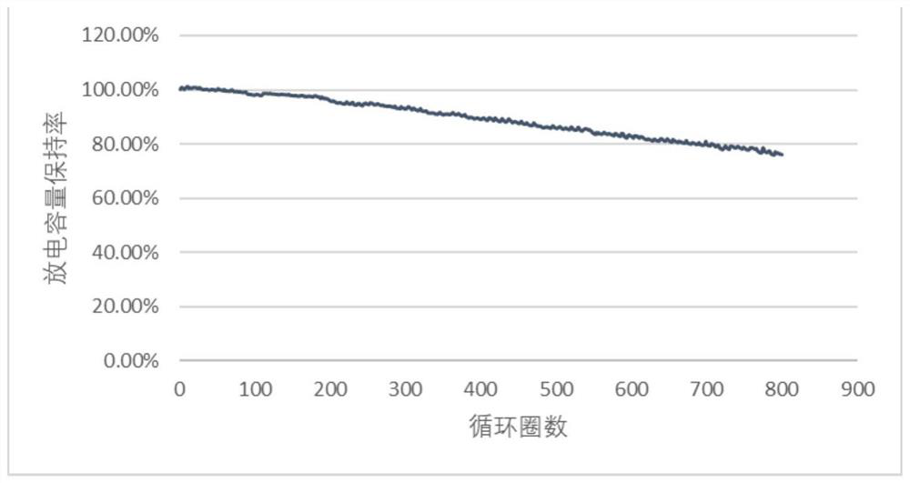 Electrode for lithium battery, preparation method thereof, and lithium battery containing the electrode