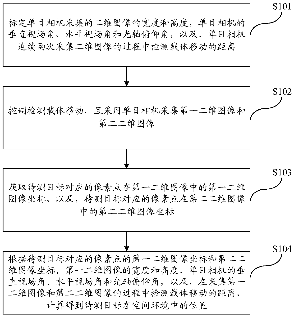 Photogrammetry method and system based on monocular camera