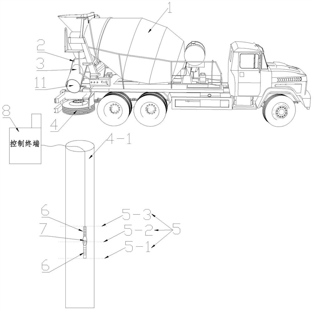 Automatic control device for concrete elevation pouring and control method for concrete elevation pouring