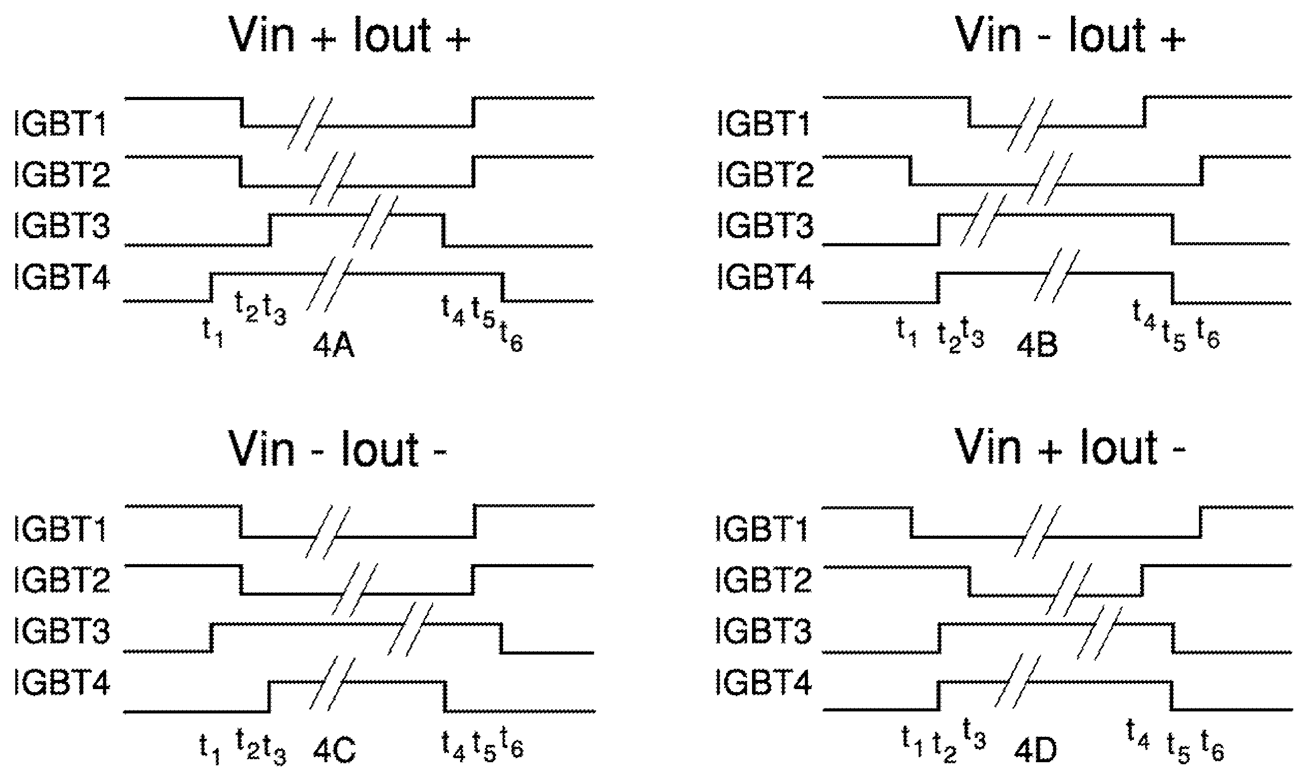 Sine wave lamp controller with active switch commutation and anti-flicker correction