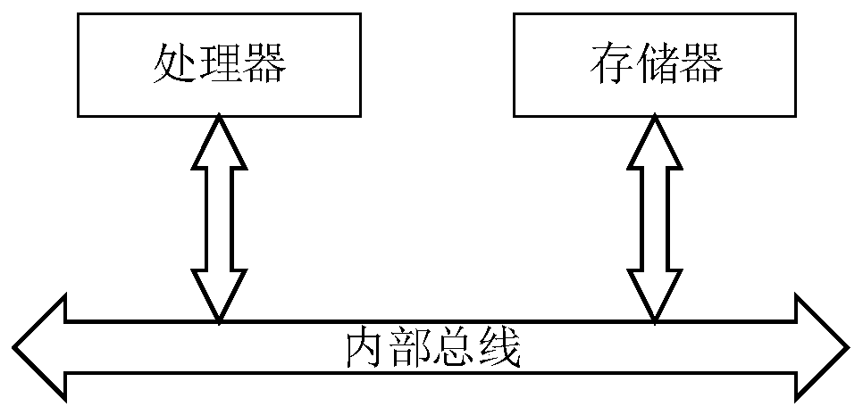 Equipment fault alarm method and device