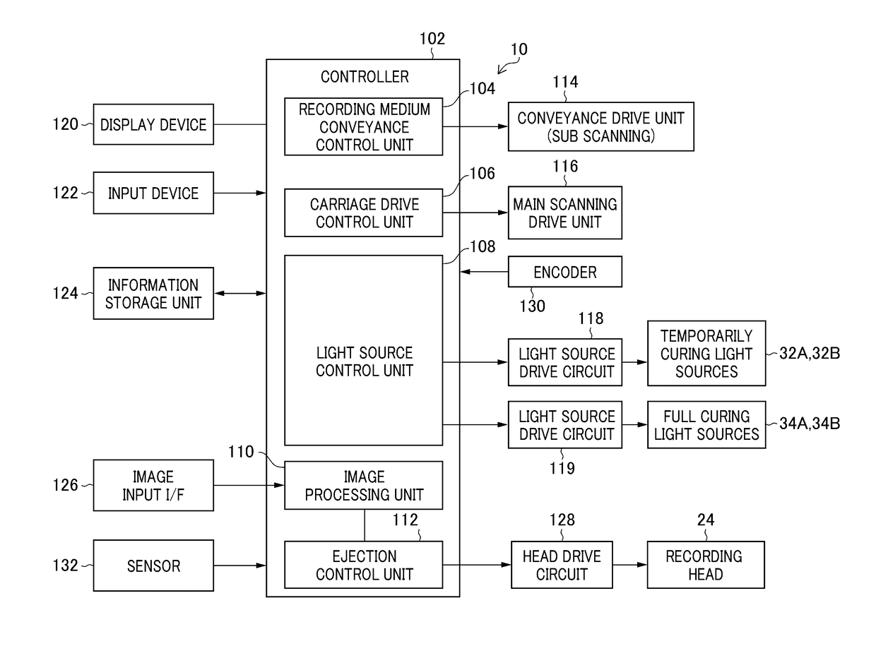 Dither mask generation method and device