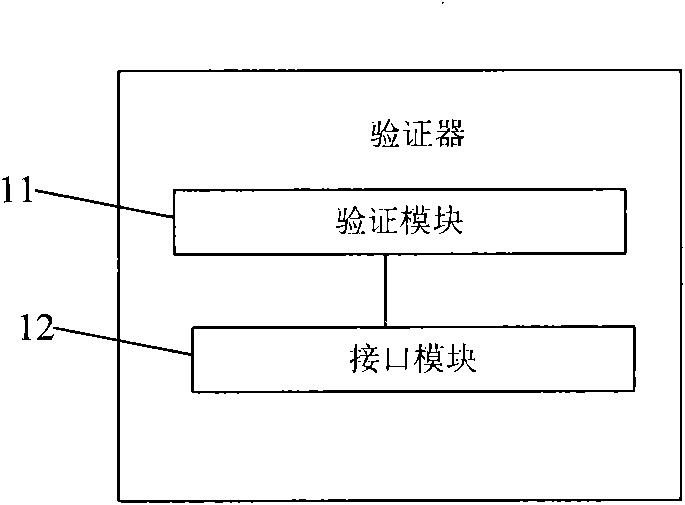 Method and device for validating data on webpage form