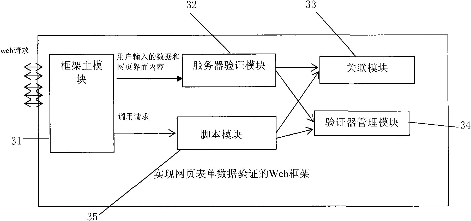 Method and device for validating data on webpage form