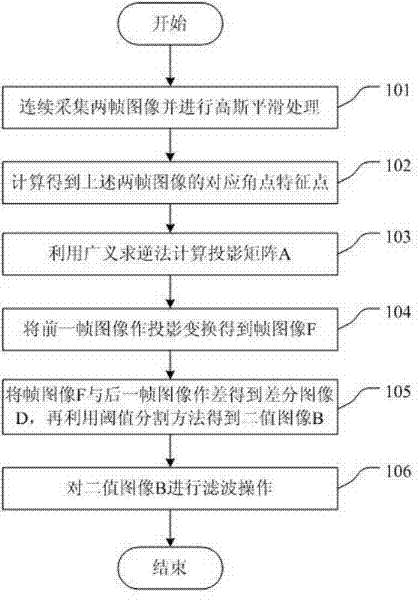 Video monitoring system and moving target detecting and tracking method thereof