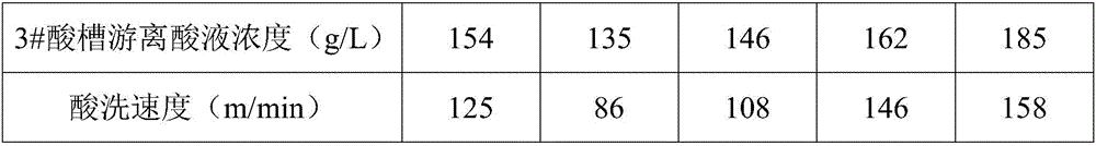 Low-silicon titanium-containing acid pickling board with yield strength being in 500MPa grade and preparation method thereof