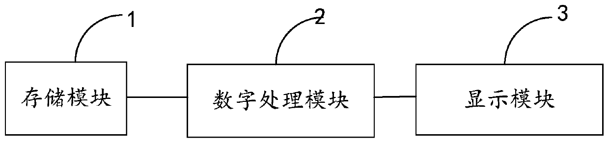 Automatic rotary scheduling system for hospital standardized training