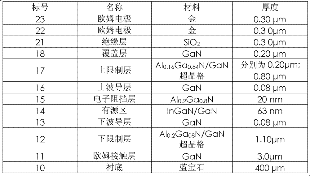 GaN-based laser and method for measuring AlGaN/GaN superlattice resistivity