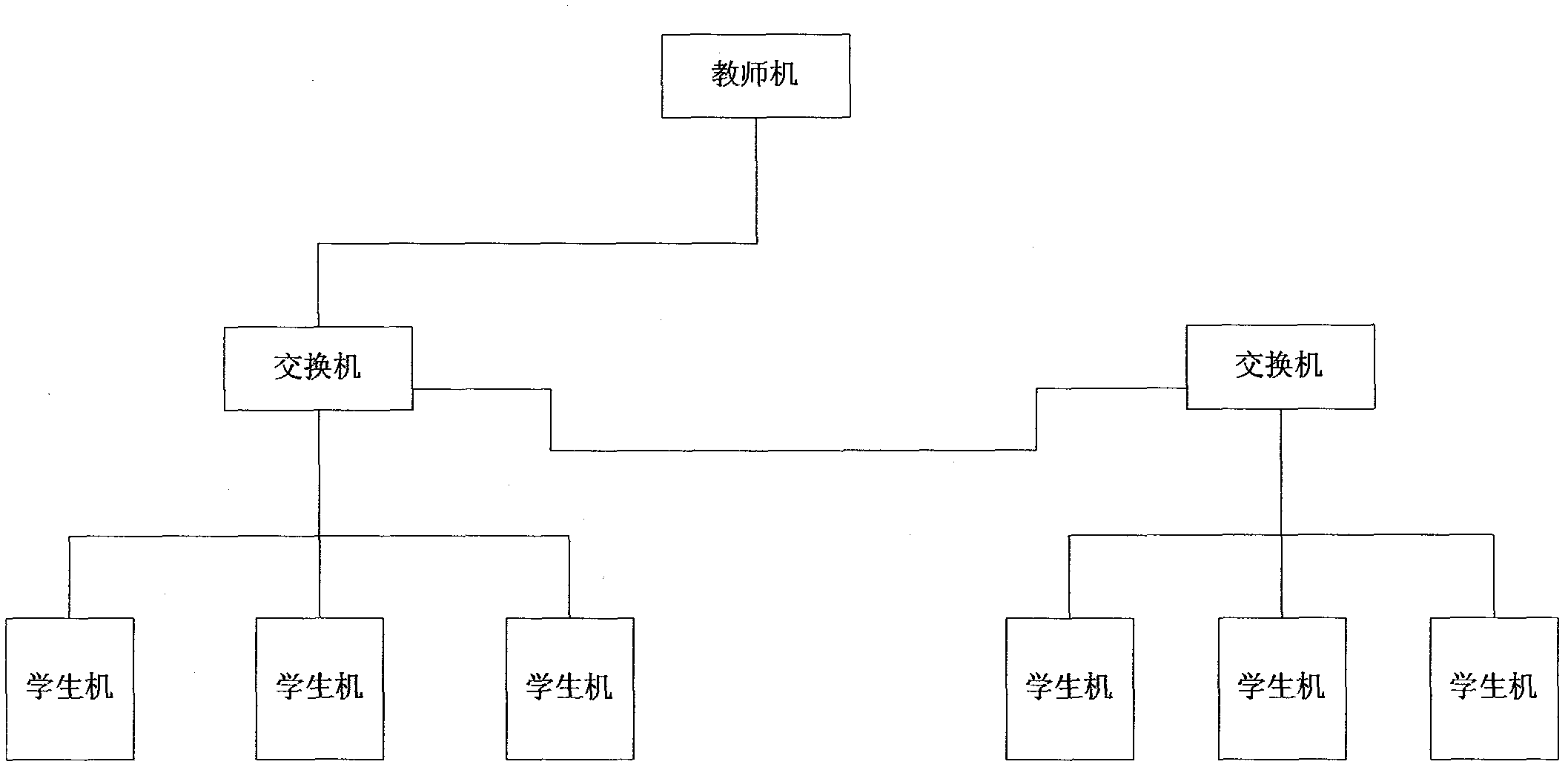 Computer screen remote control method for medical image teaching system