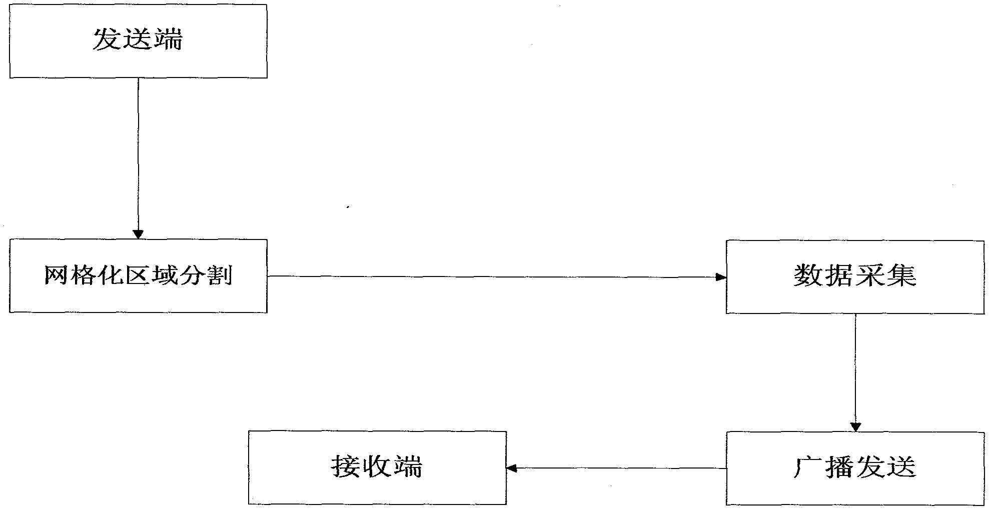 Computer screen remote control method for medical image teaching system