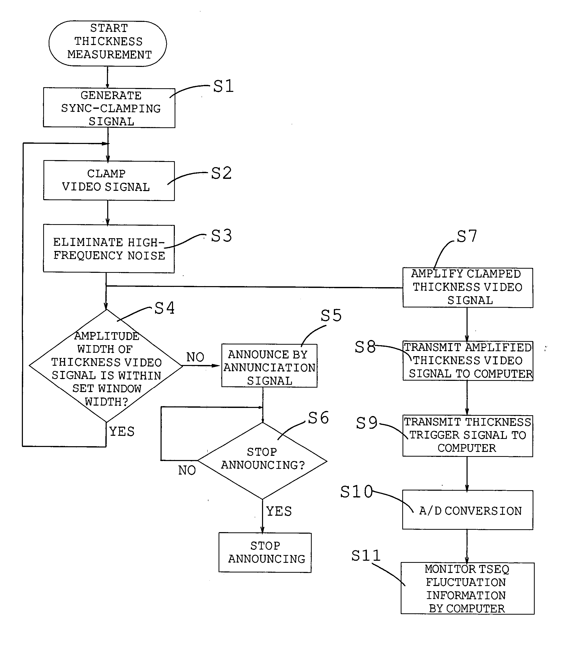 Auto Distinction System And Auto Distinction Method