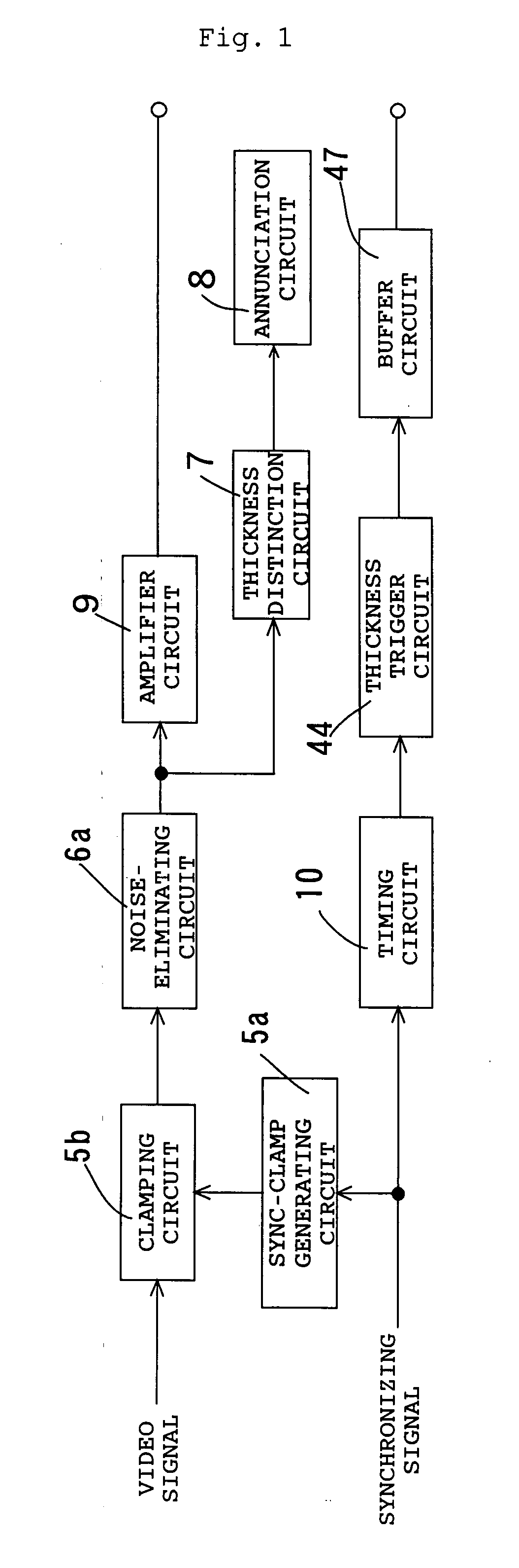 Auto Distinction System And Auto Distinction Method