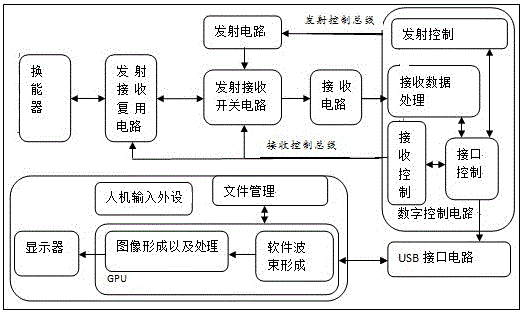 Focusing implementation method by adoption of aperture synthesis and ultrasonic holography for scanning