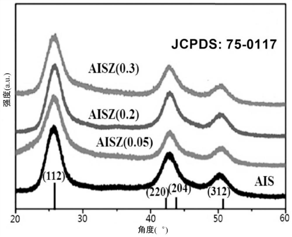 Zinc-doped Ag-In-S quantum dot luminescent material and preparation method and application thereof