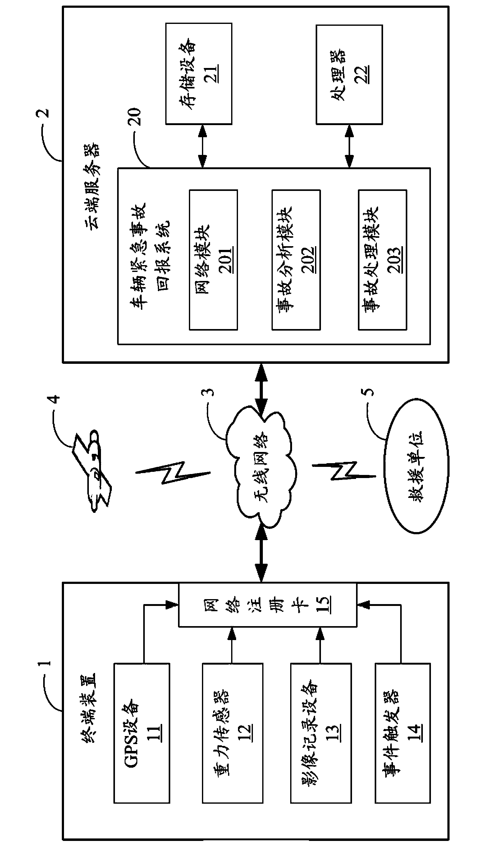 Vehicle emergent accident back-reporting system and method