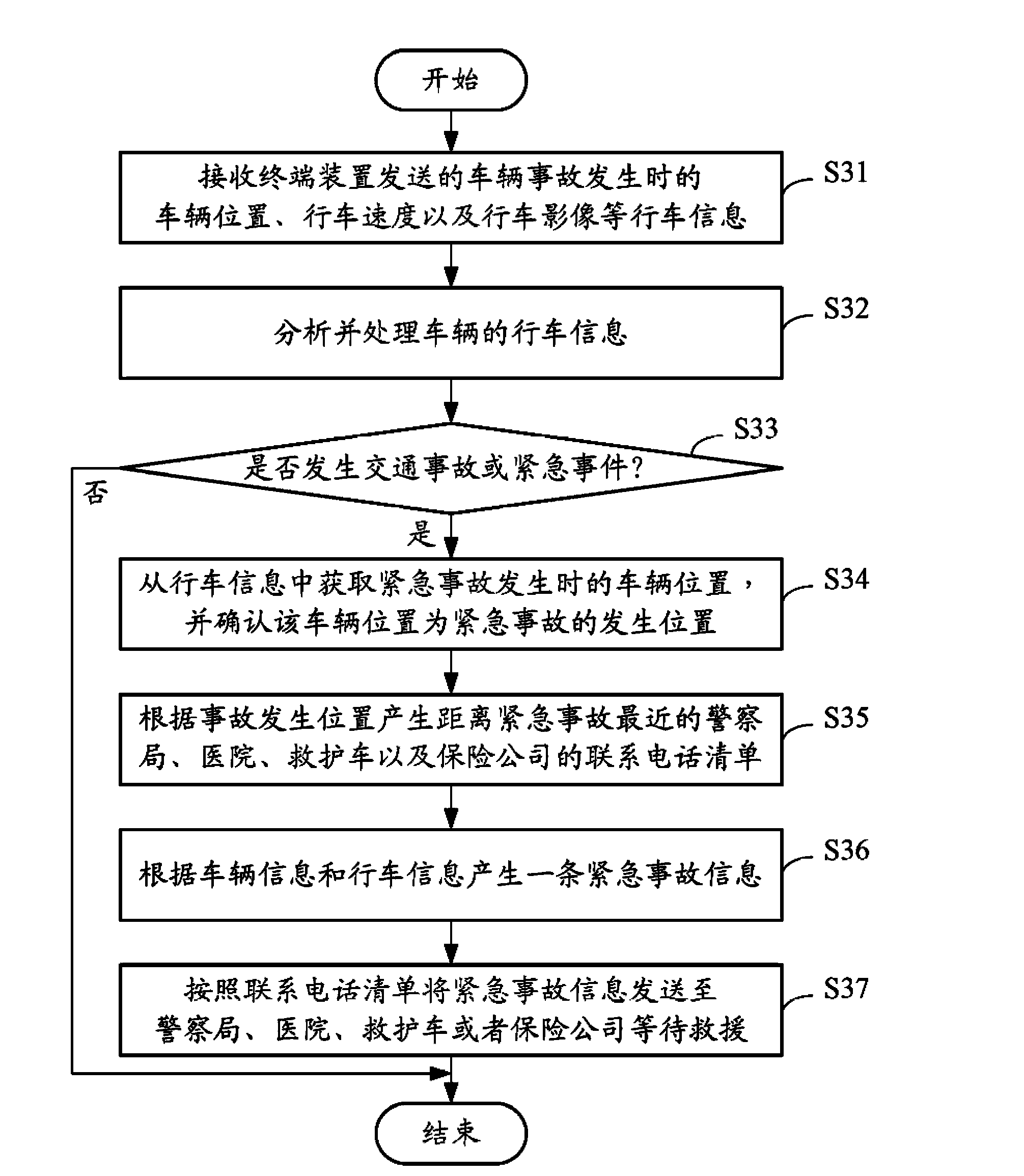 Vehicle emergent accident back-reporting system and method