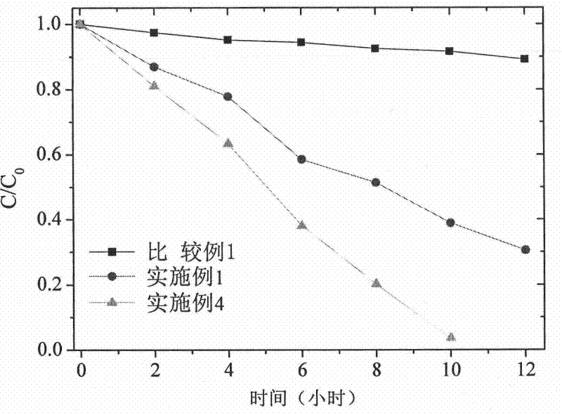 Super-biparental self-cleaning coating material and preparation method thereof